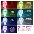 7-Color LED Photon Facial Mask